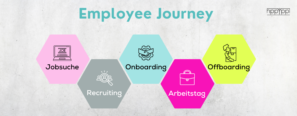 Kopie von Kopie von Employee Journey1 1024x400