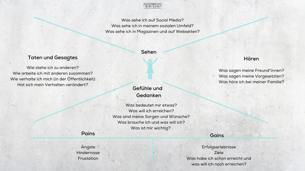 Empathy Mapping 2240 × 1260 px2 1024x576