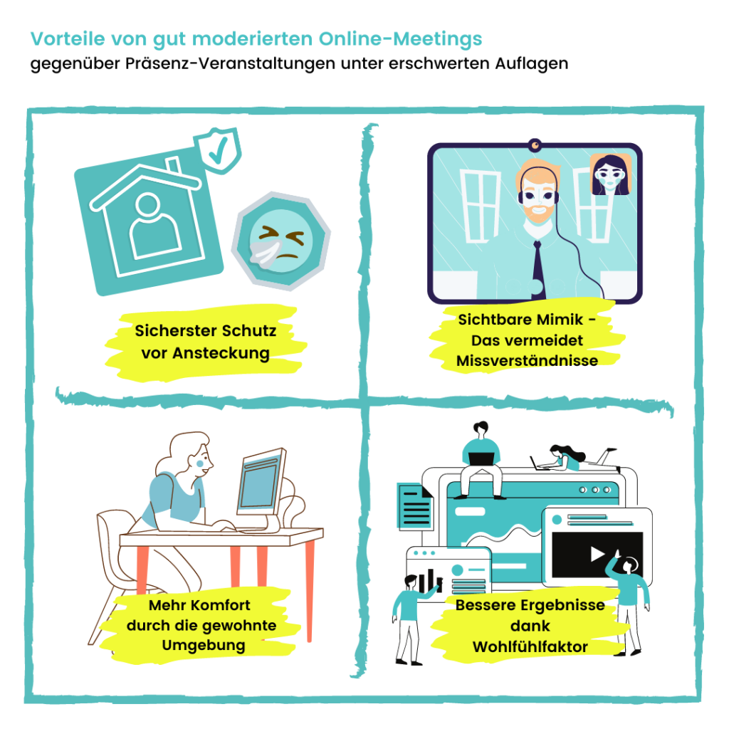 Blogpost Workshops live oder online  1024x1024