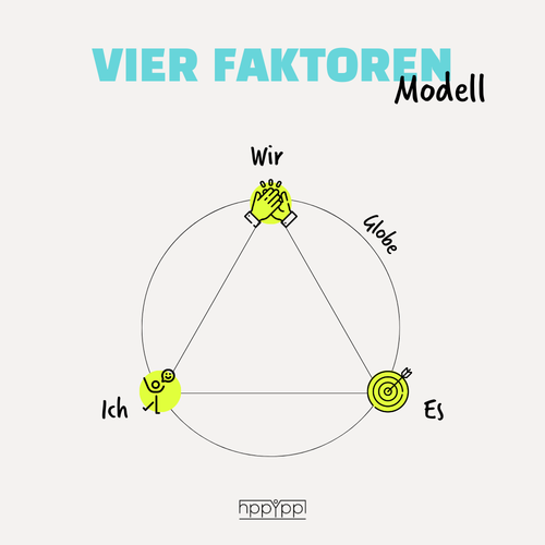 Vier faktoren modell   ich wir es Website