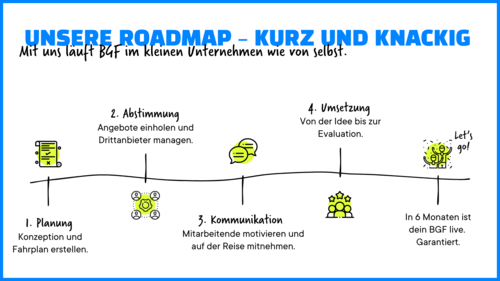 Roadmap BGF Website aktuell