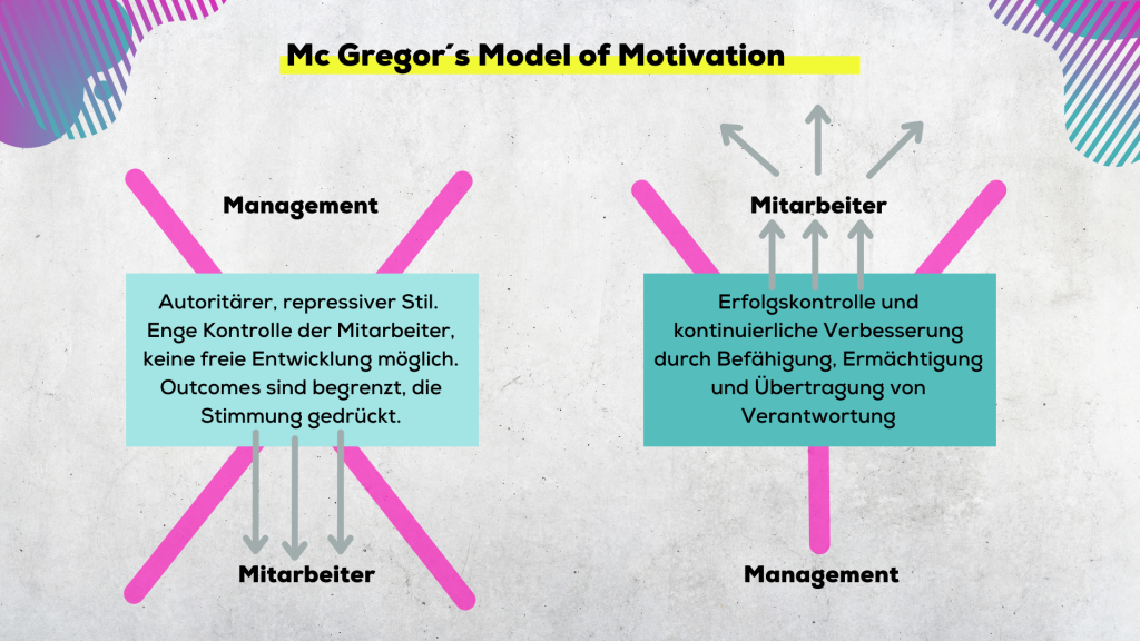 Mc Gregors Model of Motivation  1024x576
