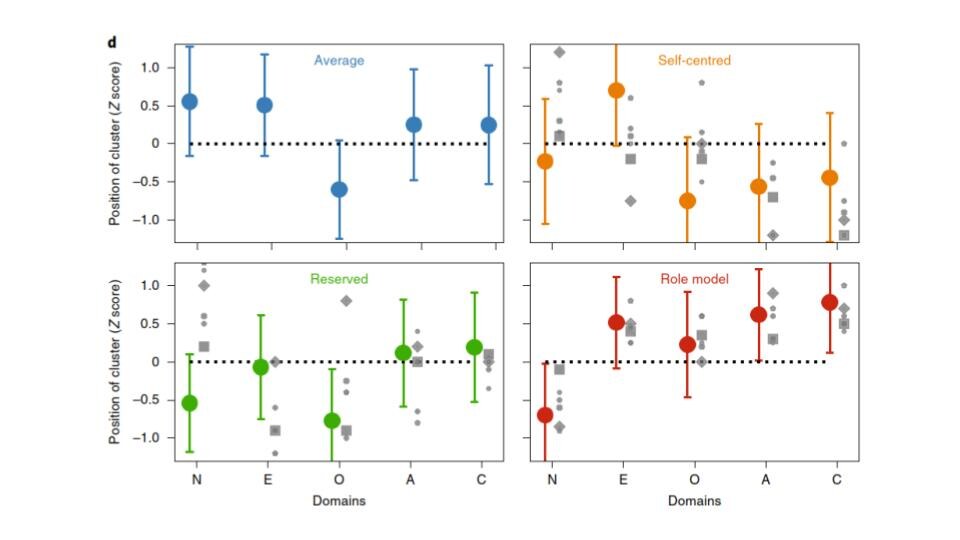 PersonalityTypes