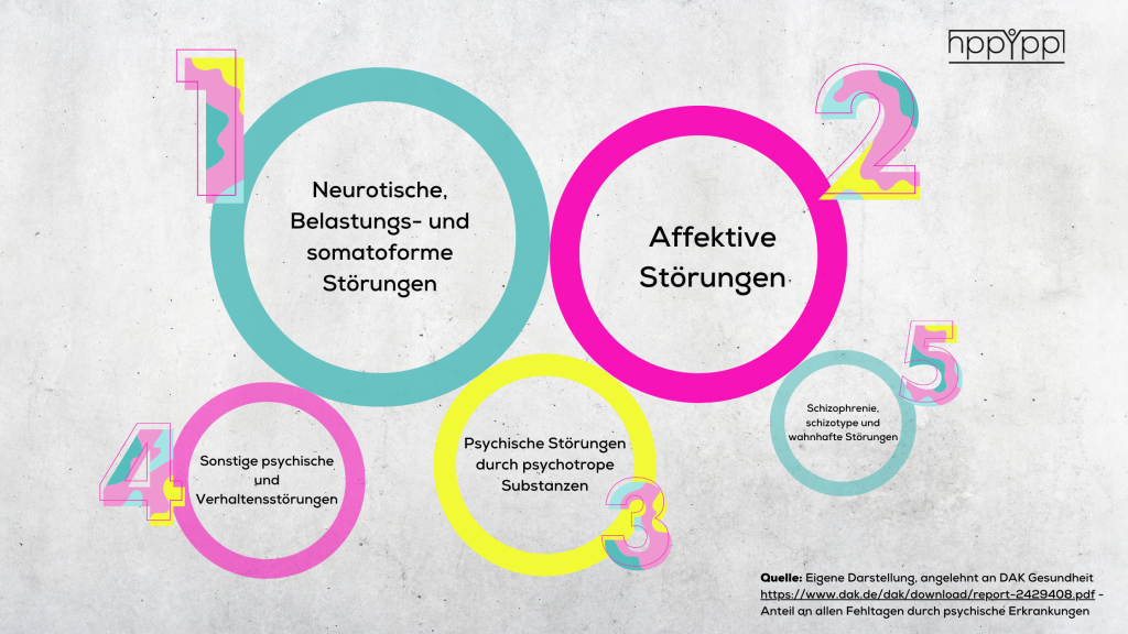 AnteilfehltagePSY 1024x576