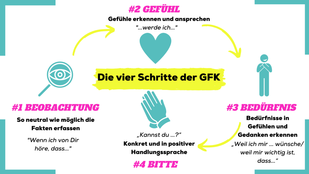 GFK Schaubild 1024x576