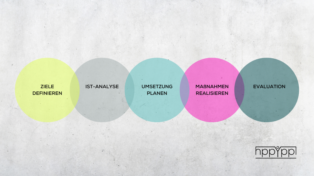 ZIELE DEFINIEREN 1024x576