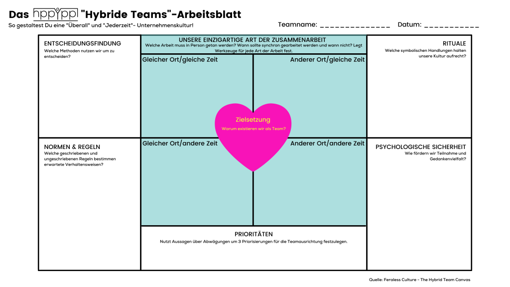 Hppyppl Hybride Teams Arbeitsblatt 1024x576