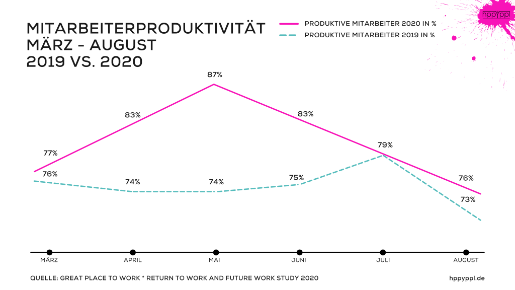 MitarbeiterProduktivität2 1024x576